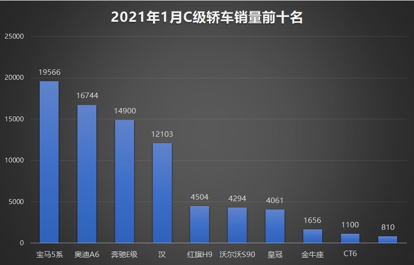 比亚迪汉为什么好？原来工厂里有法宝！