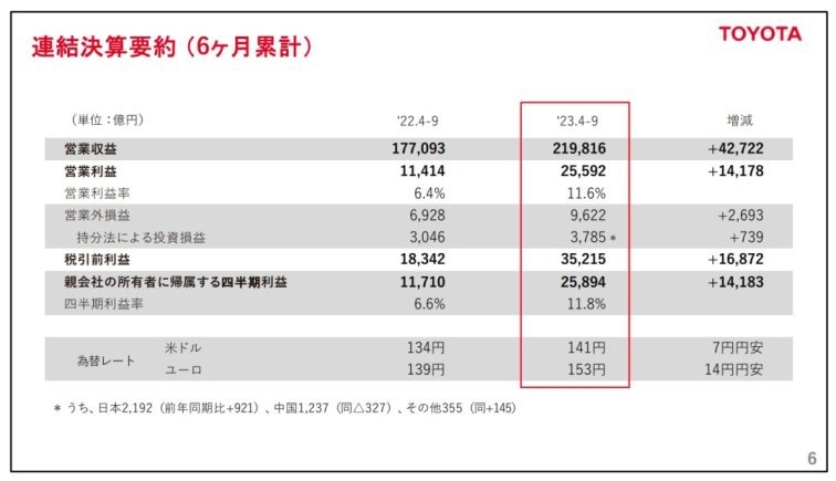 电动车是