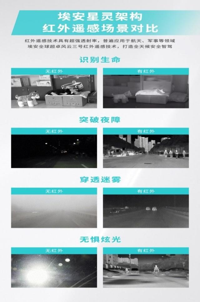 红外遥感+可变焦激光雷达 埃安星灵架构正式发布