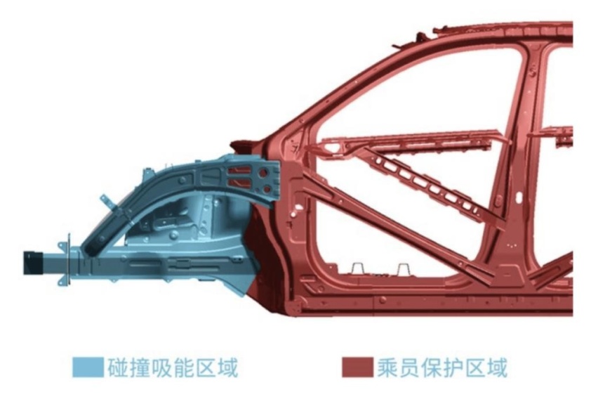2000MPa一体热成型门环是什么，这款国产MPV安全能达到埃尔法级吗