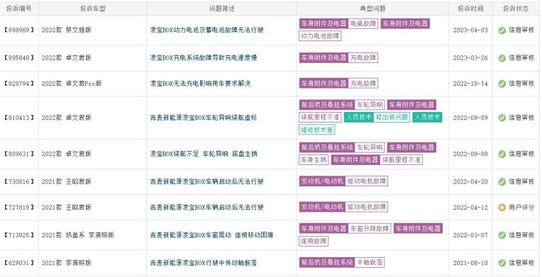 让凌宝汽车梭哈下沉市场，可能是鹿守光的最大败笔