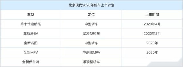 全方位布局，北京现代的致胜之道 | 2020懂车观察