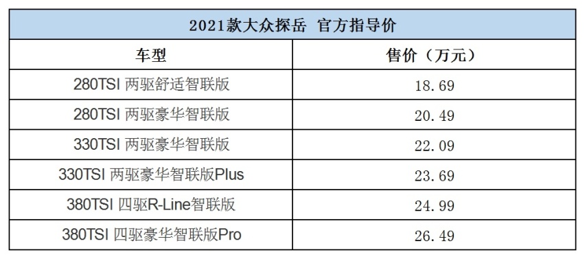 售18.69万起 新款大众探岳正式上市