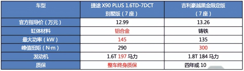 大家庭用车幸福指数MAX，捷途X90 PLUS与吉利豪越谁更经济实惠