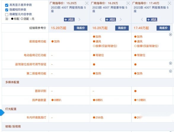 【驾春秋】无差别补贴1.9万 奇瑞瑞虎9选哪款更合适？