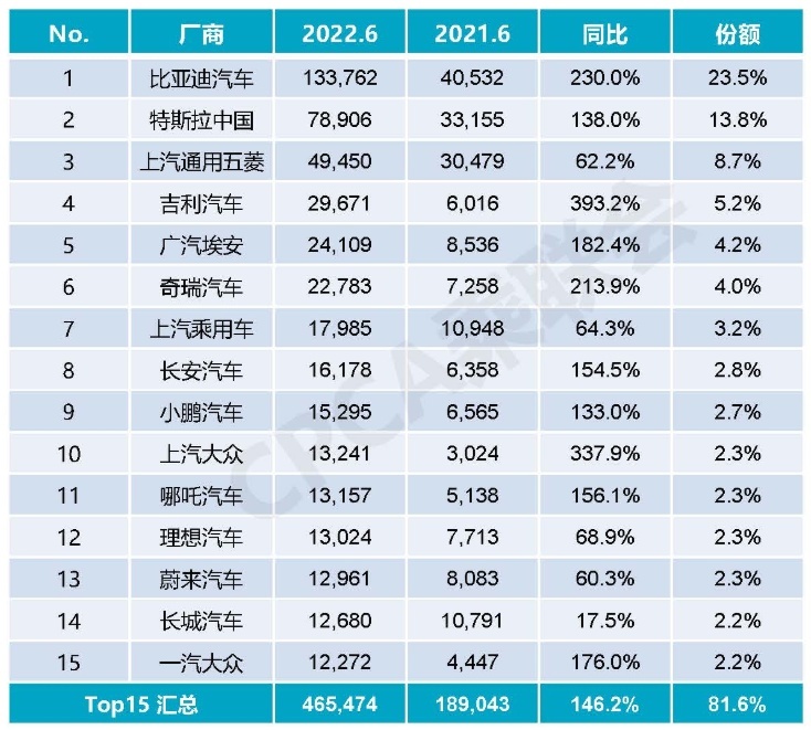 罗永浩称传统车企已无机会：比亚迪、吉利笑疯，蔚小理却陷入沉思