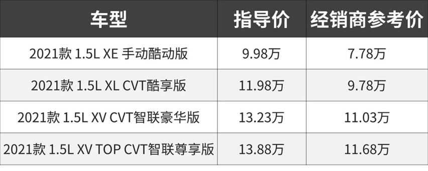 同级最高性价比？日产最便宜的SUV新款体验曝光