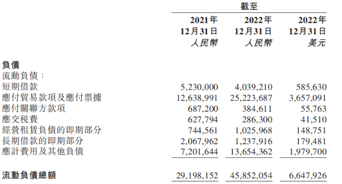 一周销量700台 李斌是时候找个班上了？