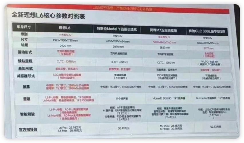 理想L6：热度不够，“辟谣”来凑！