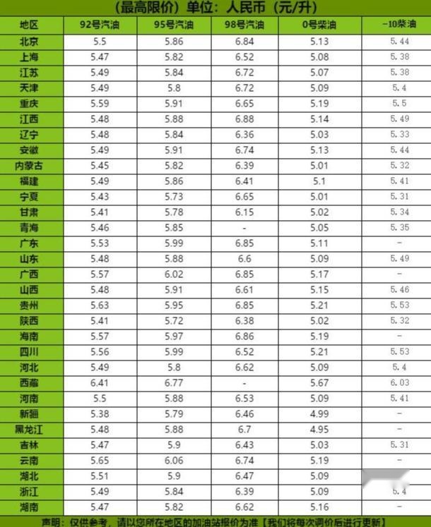 油价最新调整信息，今天6月1日全国92、95汽油价格，2款新车上市