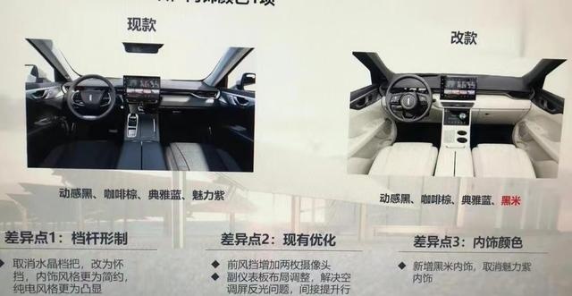 新款魏牌摩卡DHT-PHEV实车亮相，是你喜欢的风格吗？