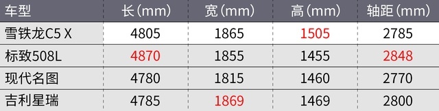 丰田卡罗拉Cross国产！网友：加价5万？