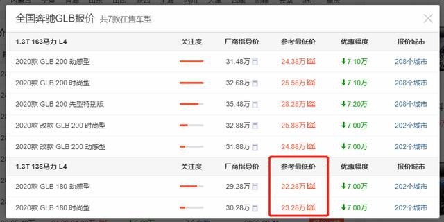 跌至23万出头的奔驰7座SUV,轴距超汉兰达+豪华双联屏,月销近6千