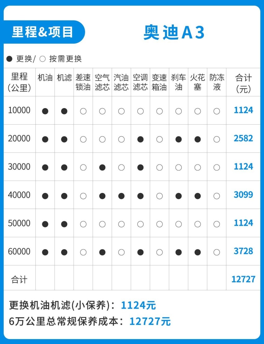月薪5000真的能考虑BBA？网友：不吃不喝养个爹~