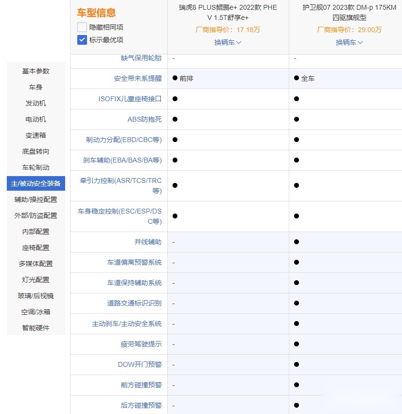 瑞虎8 PLUS鲲鹏e+VS护卫舰07 谁更强？