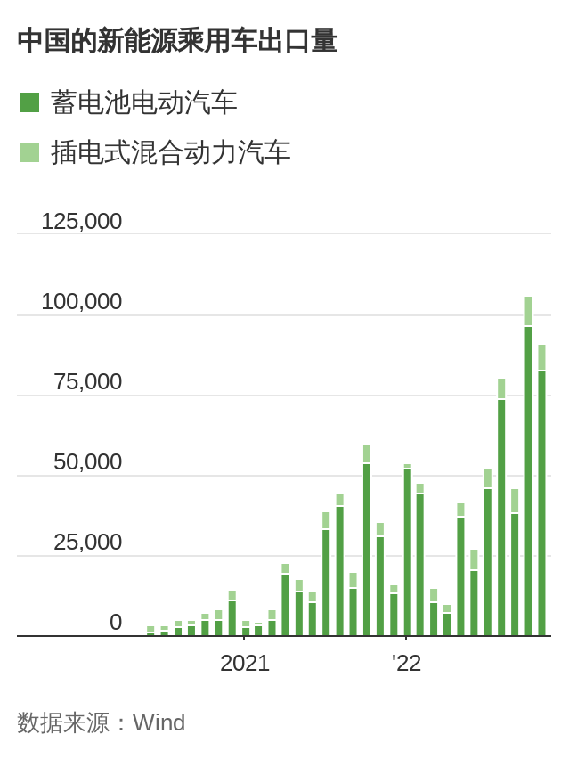 奥地利政府自发团购国产电动汽车，果然又有人坐不住了