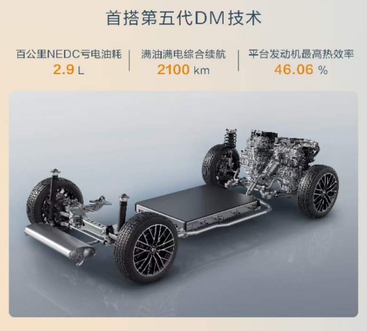 比亚迪秦L的趣味数据：2.9L油耗对应NEDC，纯电里程对应CLTC