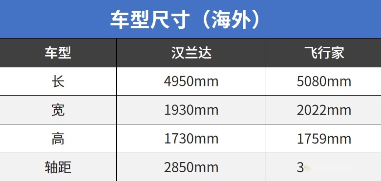一个字就是大！这些大个子SUV什么风格都有，包你满意