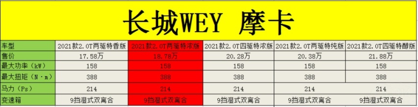 自主高端SUV对比:摩卡、UNI-K、星越L 谁值得购买？