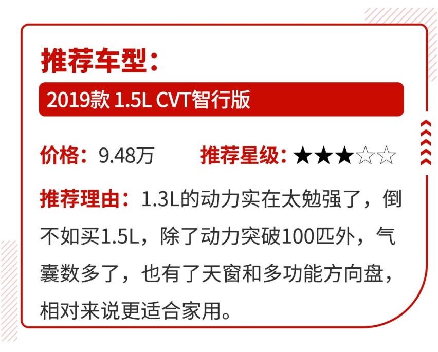 有的不到100马力，6.88万起这些车买来就是图一个标？