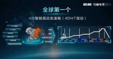 油电混动最长续航超1200公里，东风风神.皓瀚上市