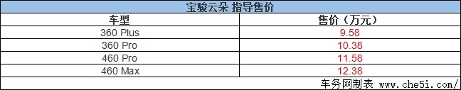 宝骏云朵“史诗级”上市 售9.58-12.38万元