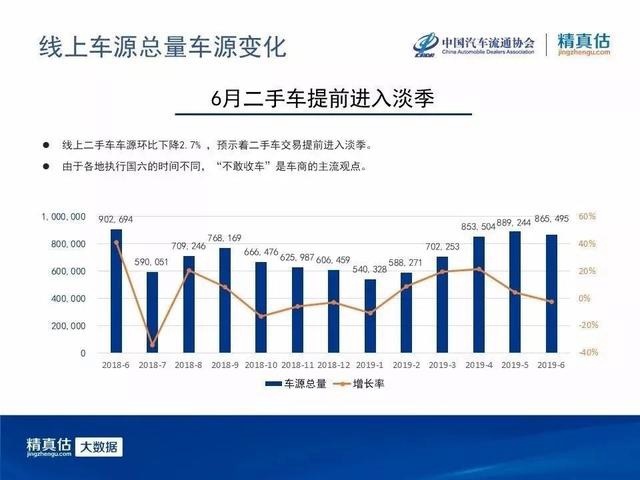 “国六”标准实施后，国五二手车还能买吗？