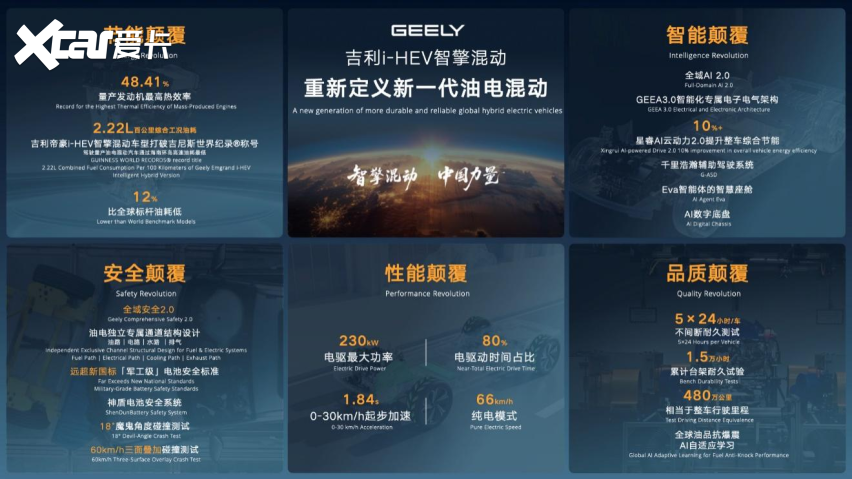 吉利i-HEV智擎混动技术正式发布，重新定义新一代油电混动