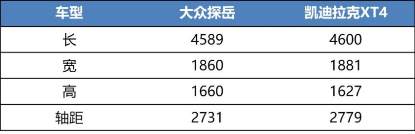 低配豪车VS高配普通车，对比探岳、XT4，这么选更合适