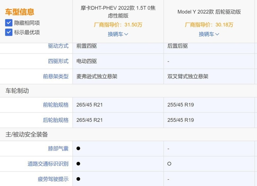 摩卡DHT-PHEV闪亮登场：Model Y您还觉得香吗？