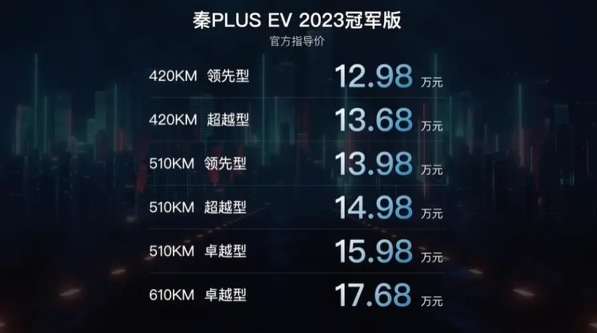又来搞事了！2023款秦PLUS EV冠军版12.98万元起