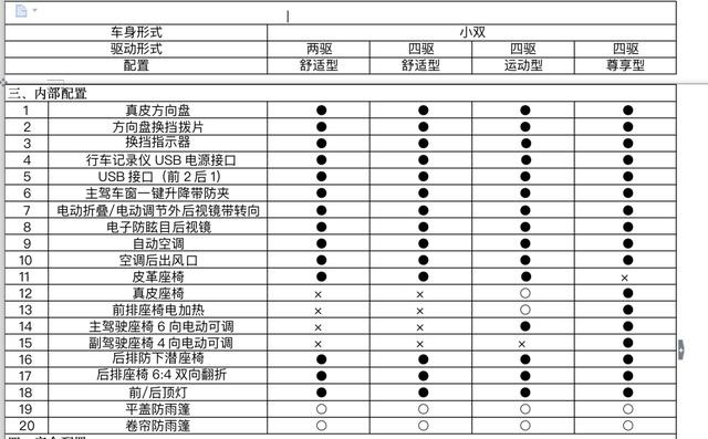 长城炮 12.68万起 2.0T+8AT 内饰豪华配置丰富