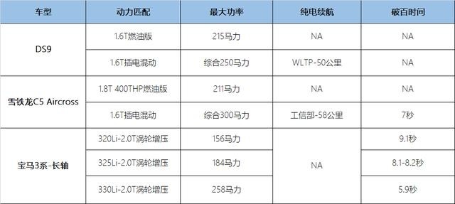 所谓法系旗舰DS9，就是换壳标致508L？