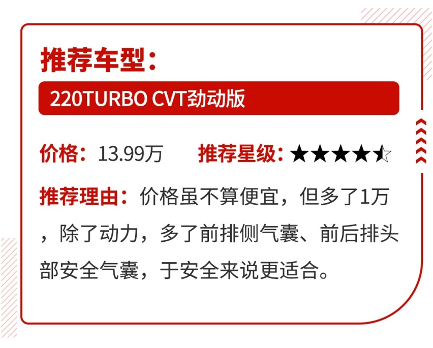 1分不花多50马力，10来万这些热门车千万别买错！