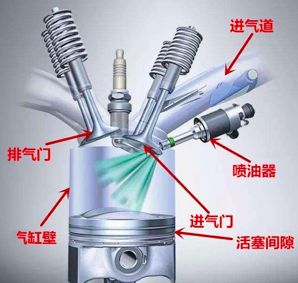 不怎么开车的你，机油怎么越用越多了？