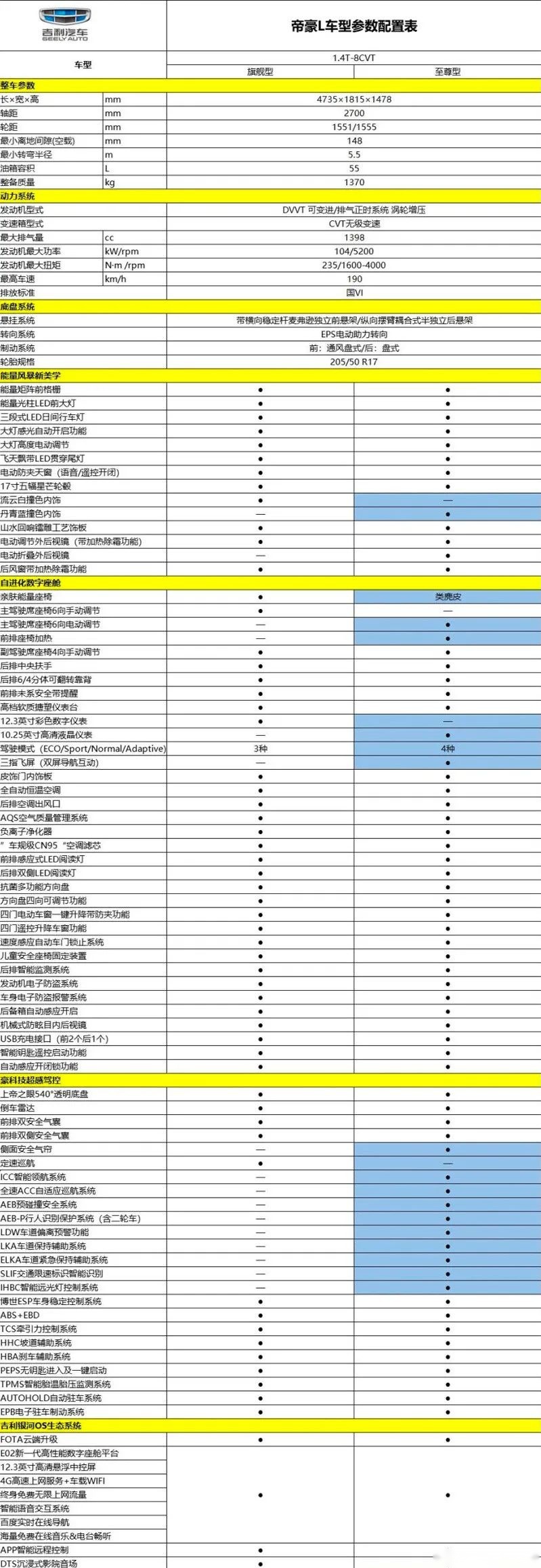斯巴鲁首款纯电车来了，长安新款CS75PLUS官图发布…丨今日车闻