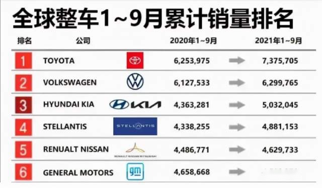被东风抛弃不可怕,起亚曝光2022年新车规划,这要自强啊