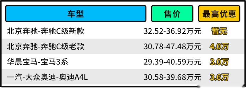 30多万买百万外观内饰！全新一代奔驰C级又是真香系列