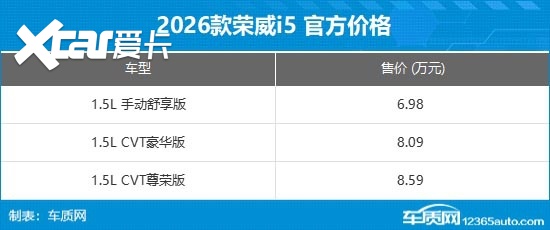 2026款荣威i5上市 售价6.98-8.59万元