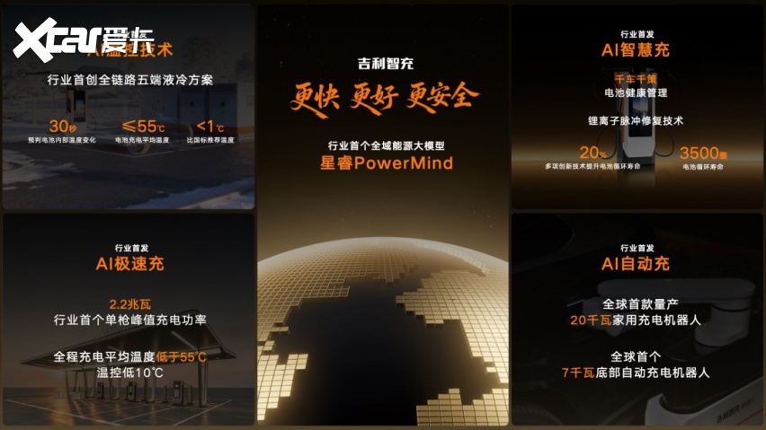 吉利智充发布 重塑全球补能新标杆 全新吉利银河E5同步上市
