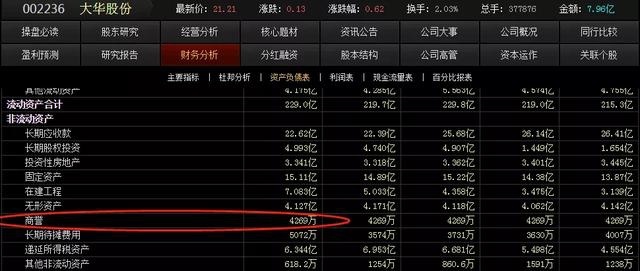 零跑老东家大华股份是如何避免深陷烧钱泥淖的？
