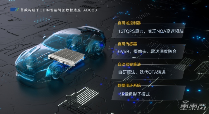 福瑞泰克ODIN数智底座四管齐下 助力车企智能化蓬勃发展