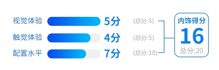 【教授100】面面俱到 奔驰GLE JS100评测