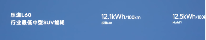 乐道L60值得买吗？它能否成为家用suv市场的爆款车型呢？