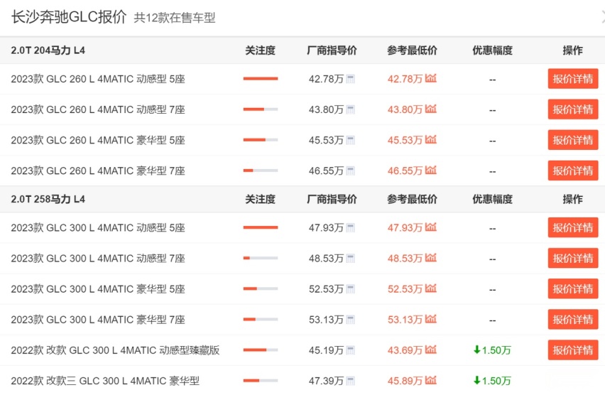 难怪销量往上涨！奔驰GLC上海地区最高优惠近18万，27万多提裸车