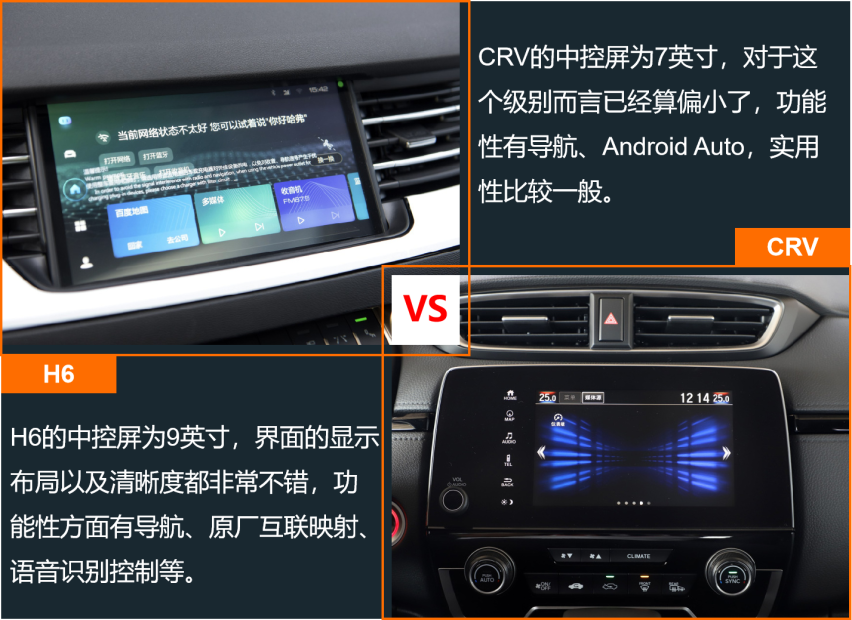 自主与合资SUV销量榜第一 H6和CRV产品力差多少