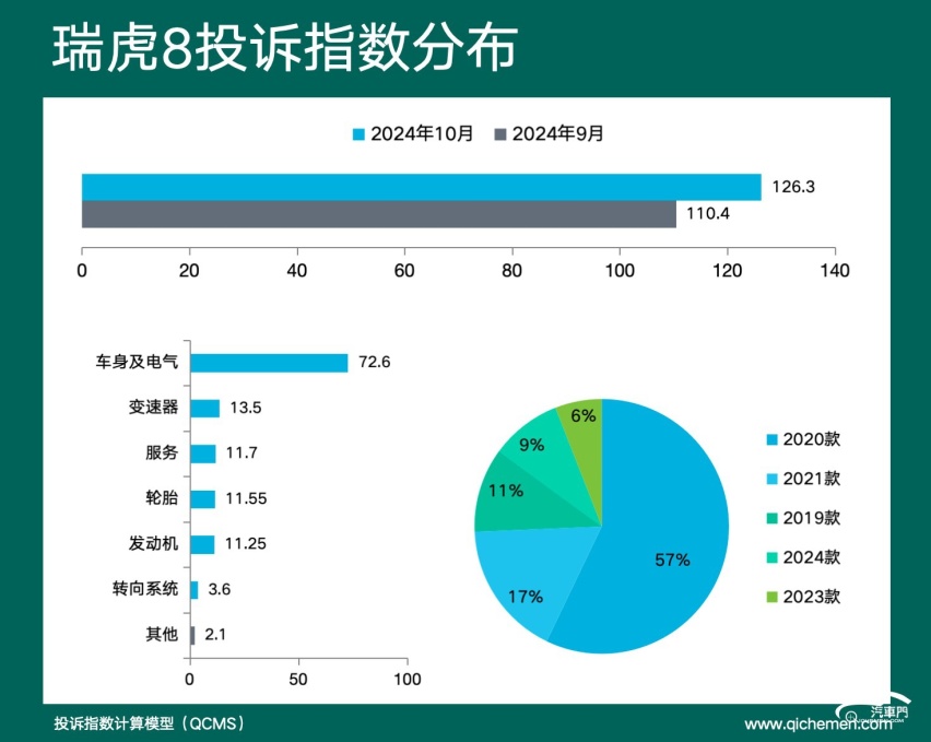 2024年10月车型投诉指数排行: 老化、异响为质量敲警钟