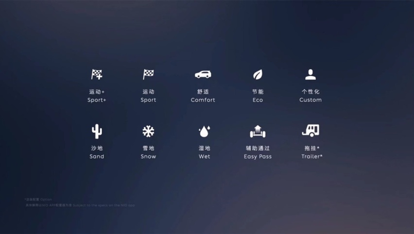 蔚来ES7正式上市！全自动驾驶+露营模式 还要啥BBA？