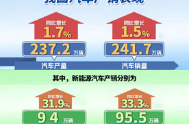 5月乘用车销量达207.5万辆 15-20万新能源车卖的最好！