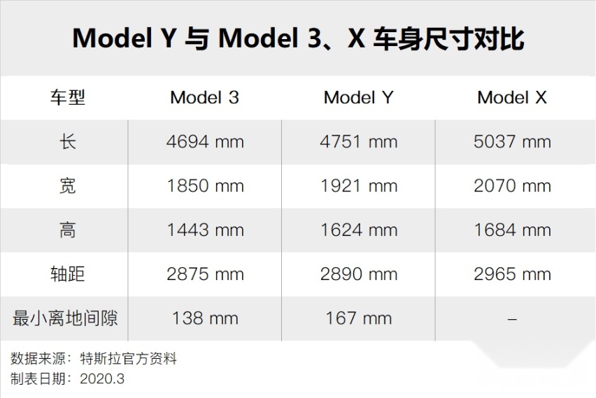 你的 Model Y 已发货